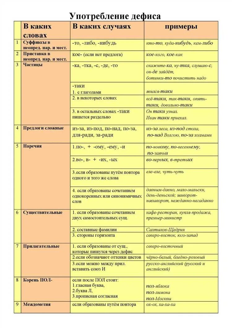 Случай использования дефиса. Употребление дефиса правило. Случай использования дефиса. Тире между подлежащих и сказуемым. Постановка тире в предложениях.