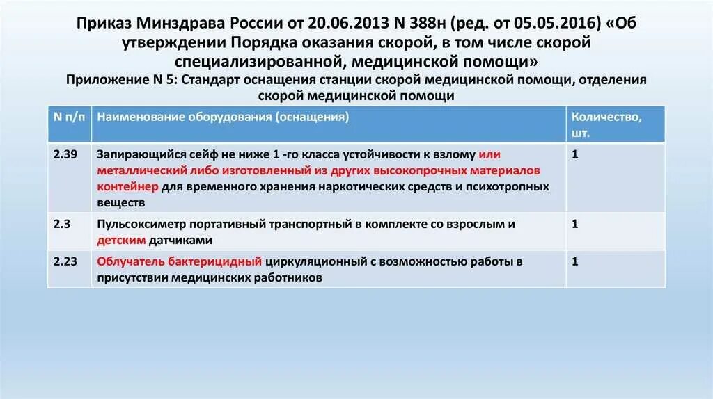 Изменения в оплате медицинских работников. Приказ Минздрава России. Приказы от Министерства здравоохранения. Приказы по оказанию скорой медицинской помощи. Приказ Минздрава 388н.