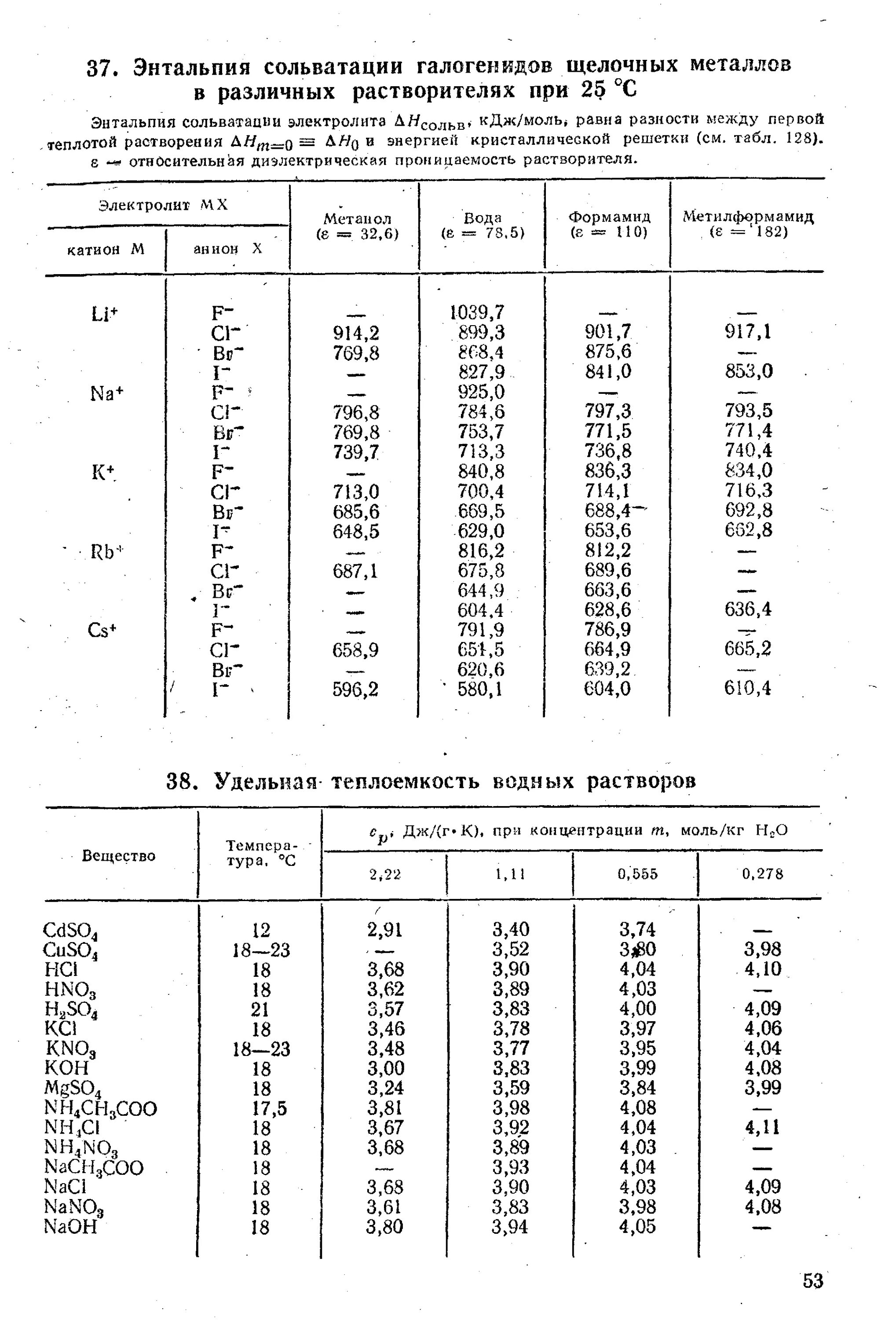 Энтальпия этилового спирта. Enthalpy of vaporization. Плотность водных растворов этилового спирта. Энтальпия плавления. Стандартная энтальпия веществ таблица.