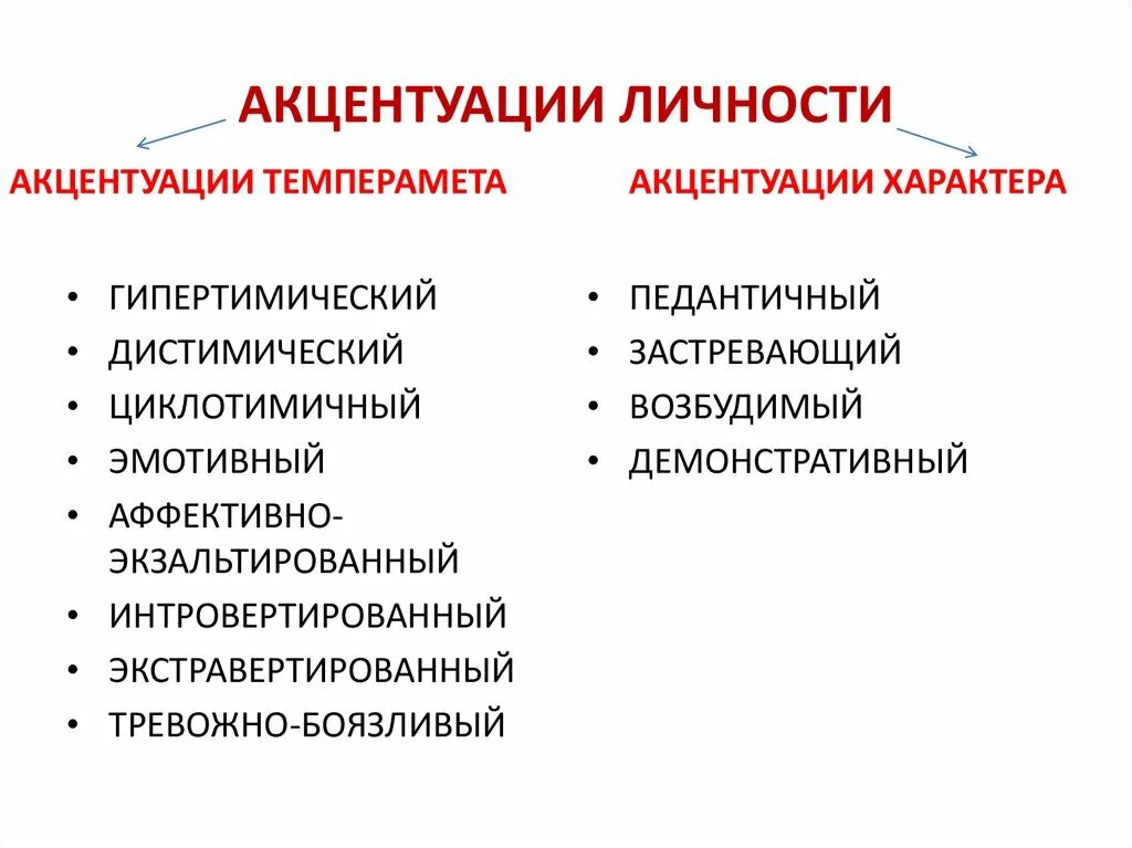 Развитие акцентуаций характера. Понятие акцентуации характера. Акцентуированные черты личности. Понятие типов акцентуаций характера. Типы акцентуации характера психиатрия.