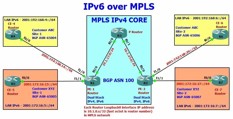 Модель ipv4. Ipv6 что это в роутере. Ipv4 и ipv6. Loopback ipv6.