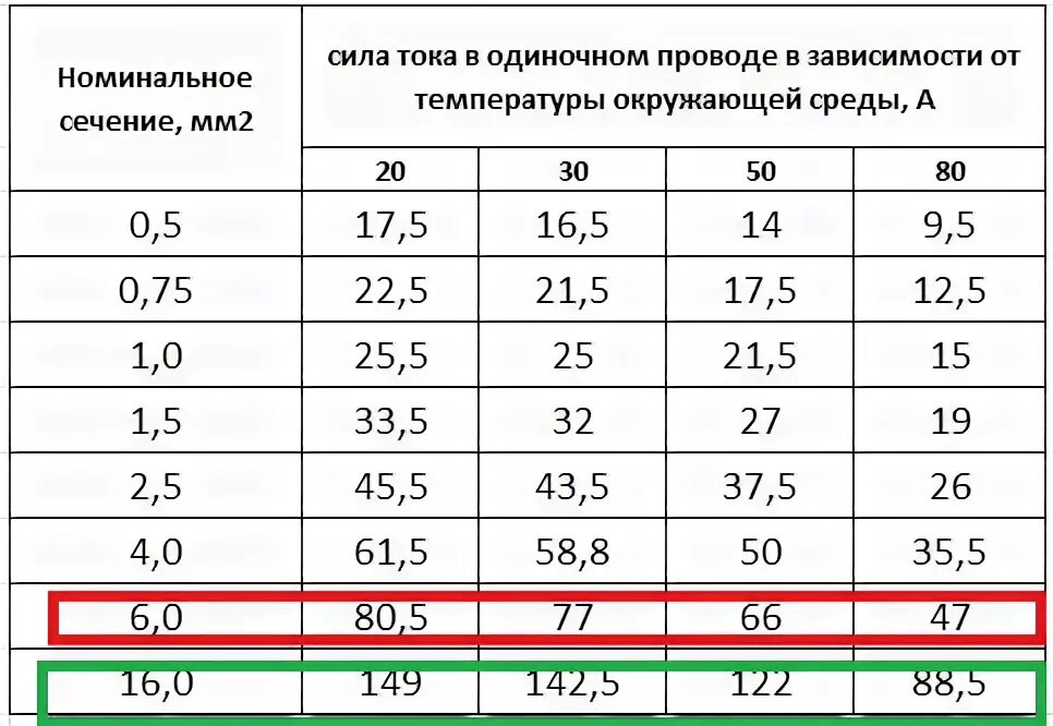 Температура медного проводника