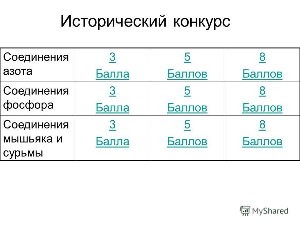 Контрольная по фосфору. Химия 9 класс проверочные работы азот. Соединения фосфора 9 класс химия. Химия проверочный тест по азоту 9 класс. Соединения фосфора 9 класс химия.