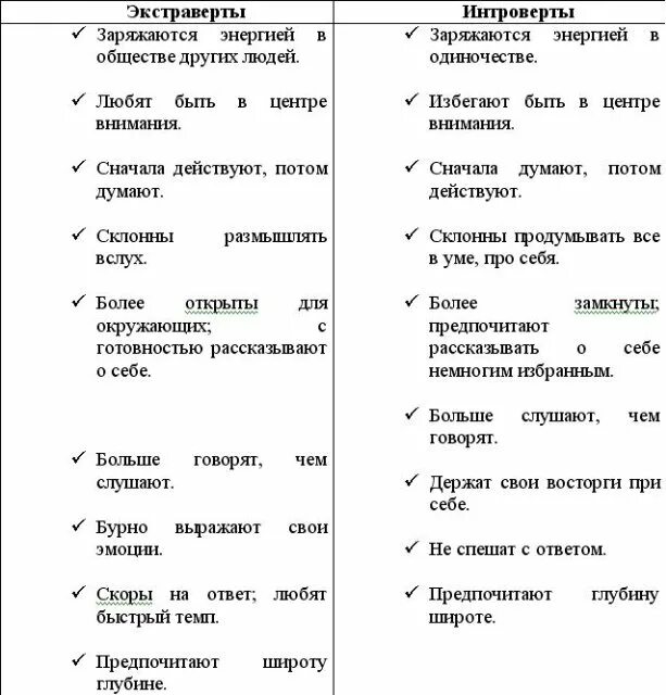 Общество интровертов