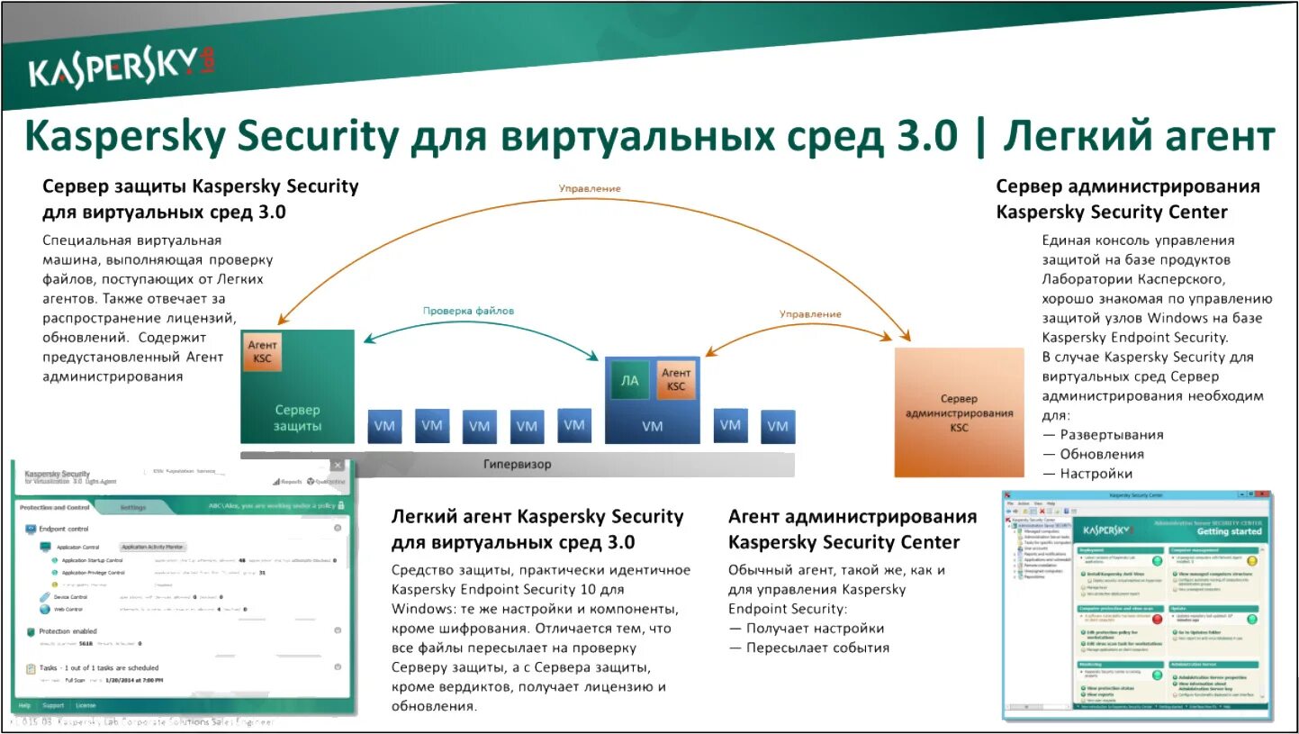 Как активировать виртуальное окружение. Kaspersky Security Center схема. Касперский для виртуальных. Kaspersky Security для виртуальных и облачных. Kaspersky для облачных сред.