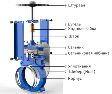 Запорные устройства принцип работы