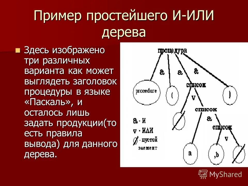 Простые системы примеры. База данных схема пример. Простая группировка пример. Примеры простых групп. Примеры простых групп.