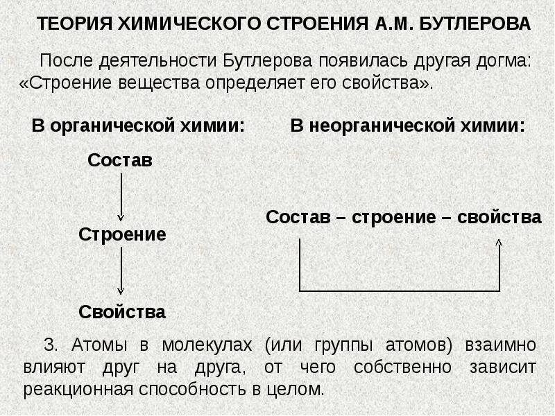 Теория химического строения. Теория химического строения вещества. Положения теории химического строения. Основные положения теории химического строения Бутлерова.