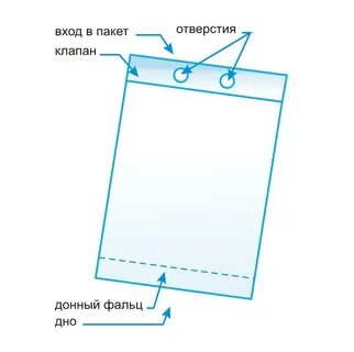 Размер пакета с клапаном