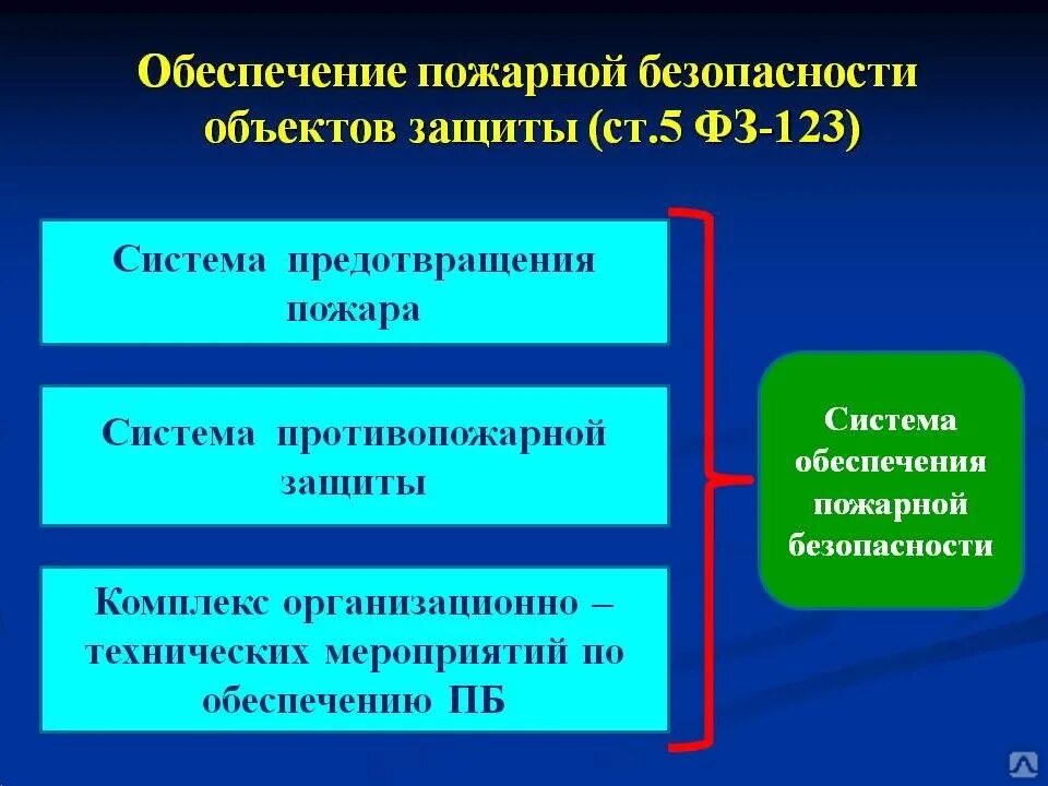 Обеспечение пожарной безопасности на объектах