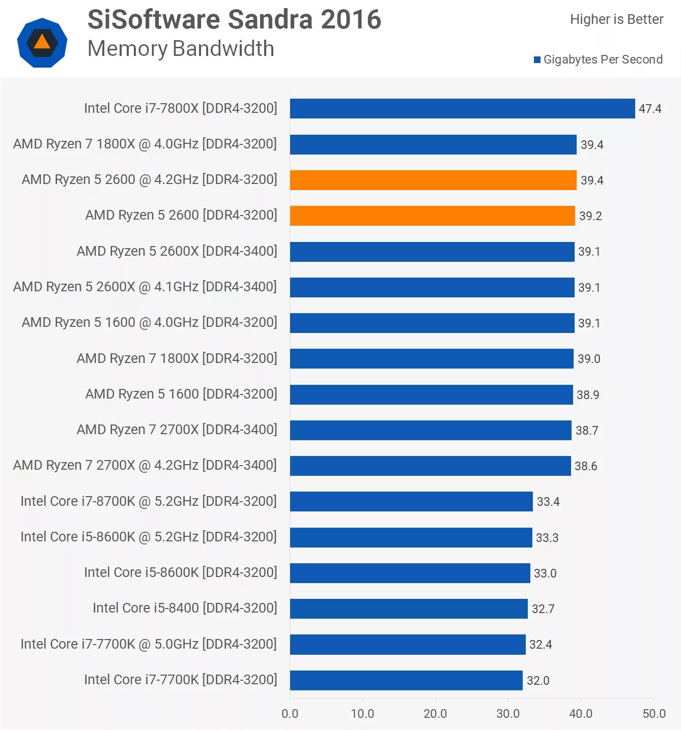 Ryzen 5 2600 частоты. Amd ryzen 5 2600. Ryzen 5 2600 частоты. Ryzen 5 2600 частоты. Ryzen 5 2600 таблица вольтажа.
