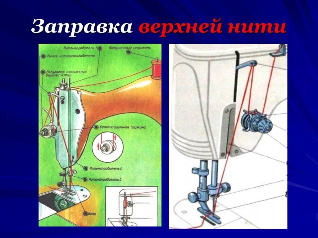 Швейная машинка подольск заправка. Заправка верхней нити. Заправление ручной швейной машинки. Заправка верхней нити в швейной машине. Схема заправки швейной машины.