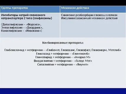 Ингибиторы натрий глюкозного котранспортера 2 типа