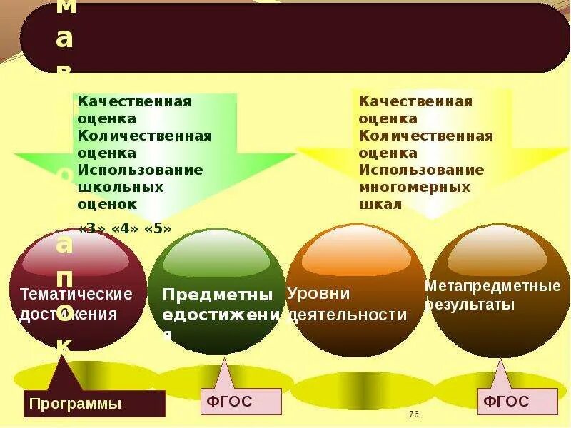 С учетом метапредметного подхода основываясь