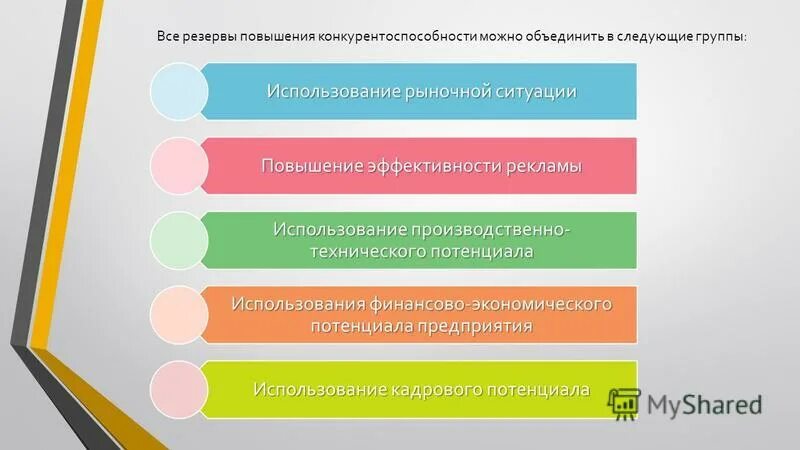 Можно объединить в следующие группы. Резервы конкурентоспособности предприятия. Резервы повышения конкурентоспособности предприятия. Резервы роста конкурентоспособности продукции. Пути повышения конкурентоспособности.