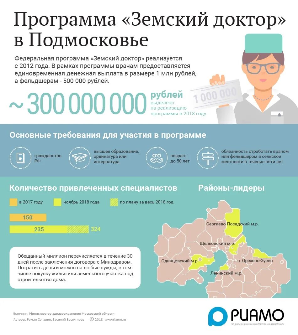 Земский доктор программа. Программа Земский доктор в Московской области. Программа Земский фельдшер. Программа Земский доктор 2023.