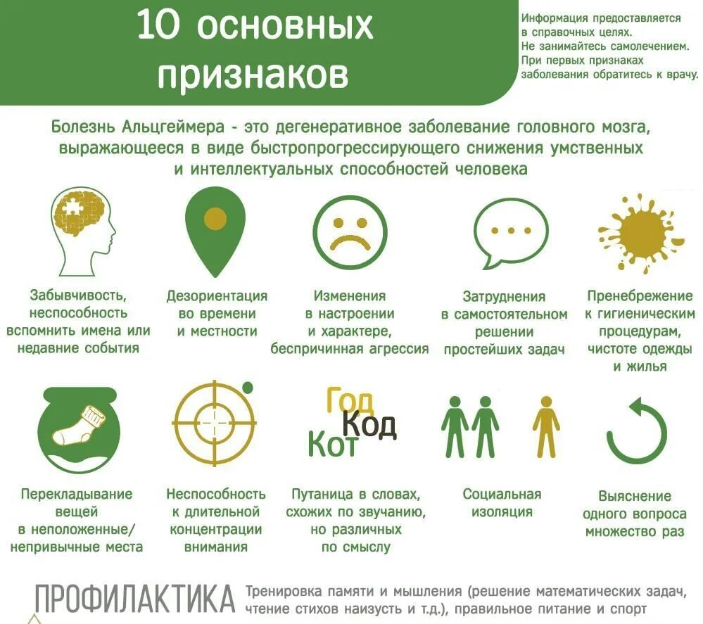 Симптомы альцгеймера у женщин 60 лет