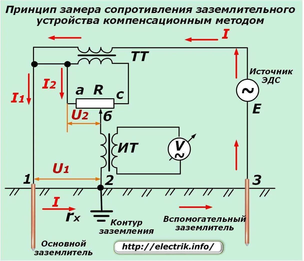 Схемы замеров сопротивления контура заземления. Измерение сопротивления контура заземления мегаомметром схема. Подключения прибора измерение сопротивления заземления. Измерение сопротивления заземляющих устройств устройства. Заземление сопротивление изоляции