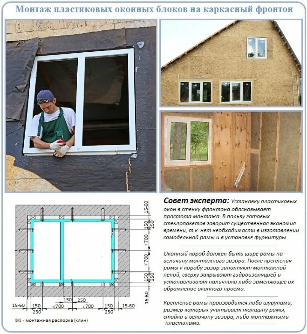 Монтаж окон в каркасном доме схема монтажа. Зазор при установке пластиковых окон в каркасном. Монтаж пластиковых окон в каркасном доме своими руками. Схема монтажа окон ПВХ В каркасном доме. Как правильно вставить окно в доме