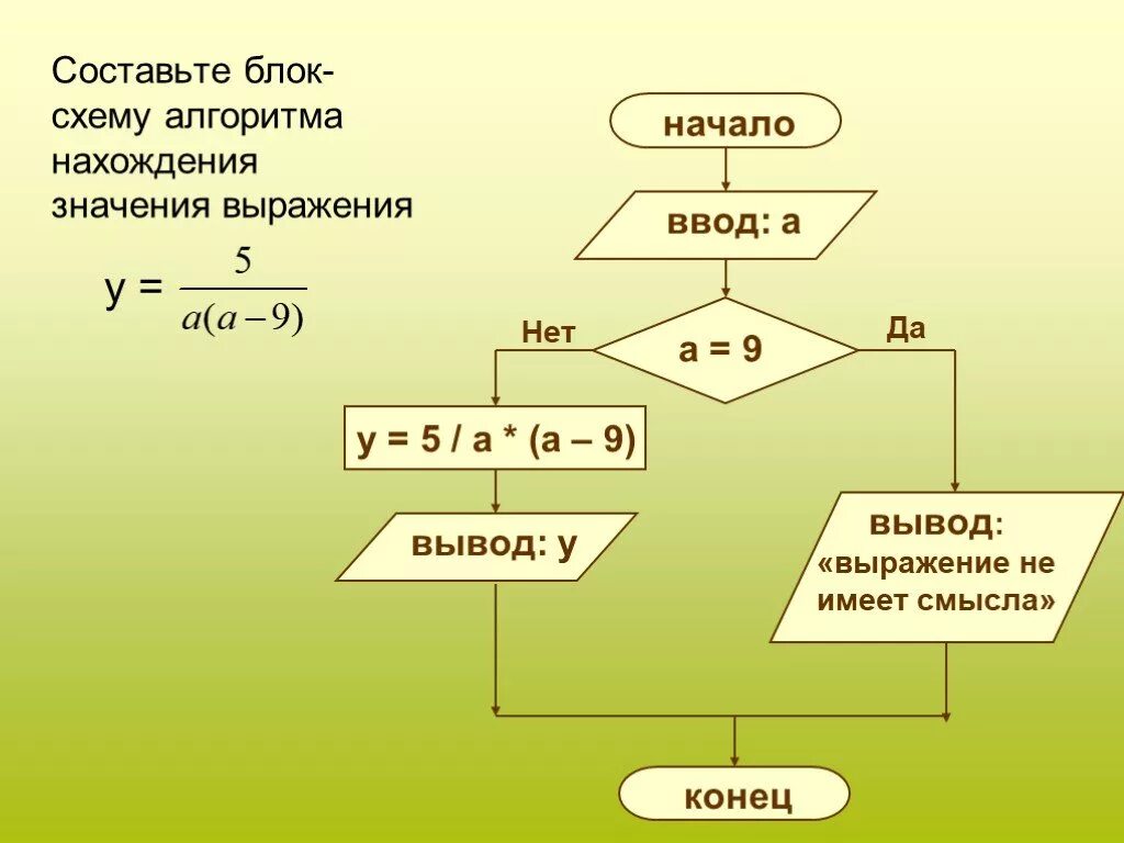 Найти с помощью алгоритма. Составление блок-схем алгоритмов. Блок-схемы алгоритмов. Составление алгоритма.. Как составлять блок схемы по информатике. Как составить блок схему алгоритма.