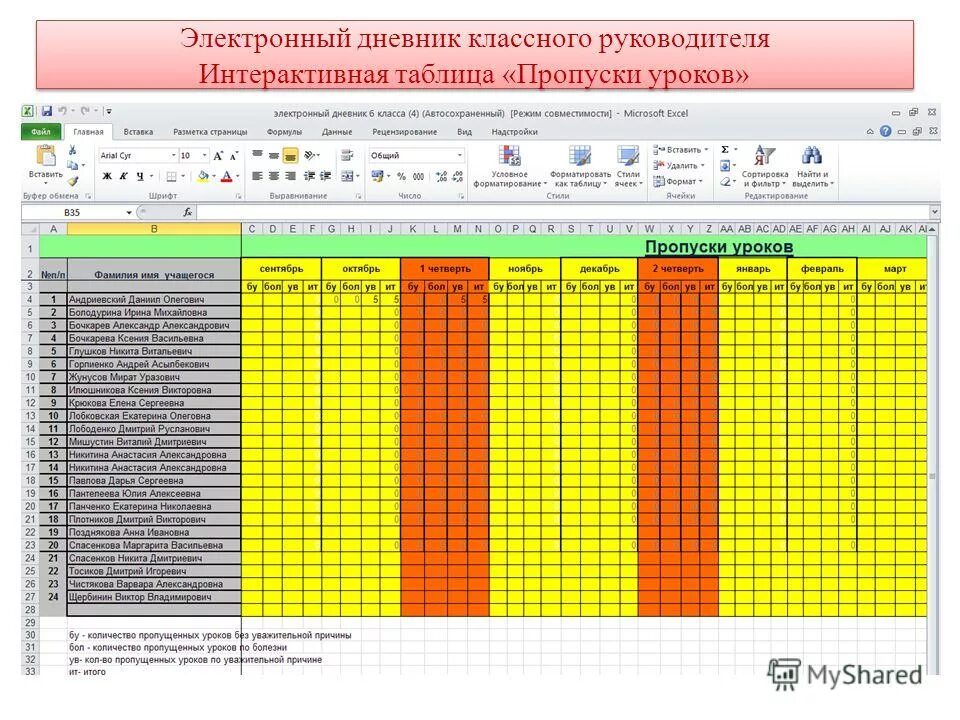 Электронный журнал образец. Электронный журнал. Таблица журнал классного руководителя. Таблица электронного дневника. Электронный классный журнал.