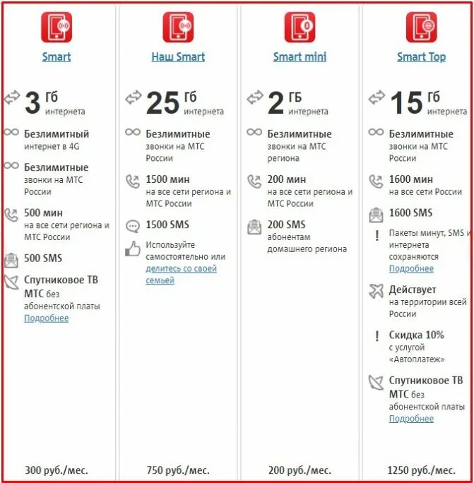 Тарифы интернета мтс стоимость. Таблица тарифов МТС 2020. Выгодный тариф на МТС С безлимитным интернетом и звонками. Лучший тариф МТС С безлимитным интернетом. Дешевый тариф МТС.