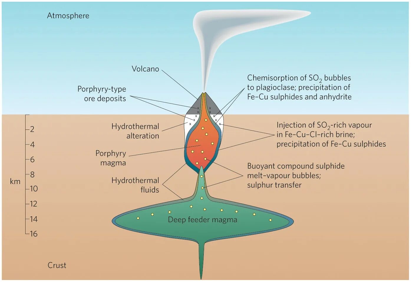 Deposits types