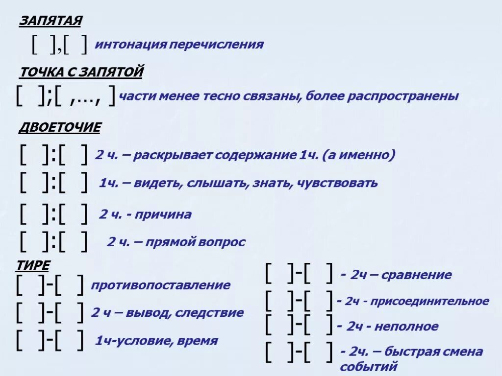 Двоеточие в бессоюзном сложном примеры. Тире двоеточие точка с запятой. Тире двоеточие запятая таблица. Сложные предложение тире точка с запятой. БСП двоеточие тире точка с запятой.