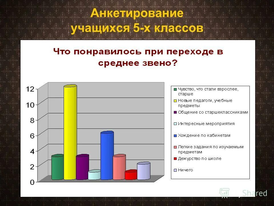 Опрос учащихся. Актуальность жевательной резинки. Анкетирование учащихся 9 класса. Анкетирование учащихся 9 класса. Анкетирование учеников.