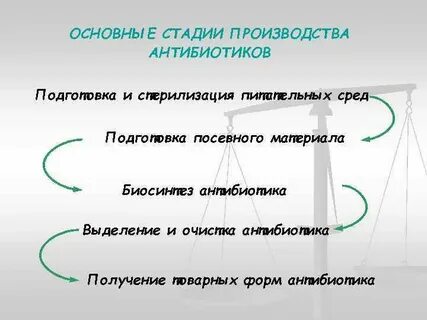 Направленный синтез