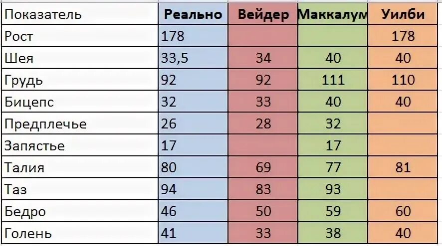Сколько см должен быть в 14