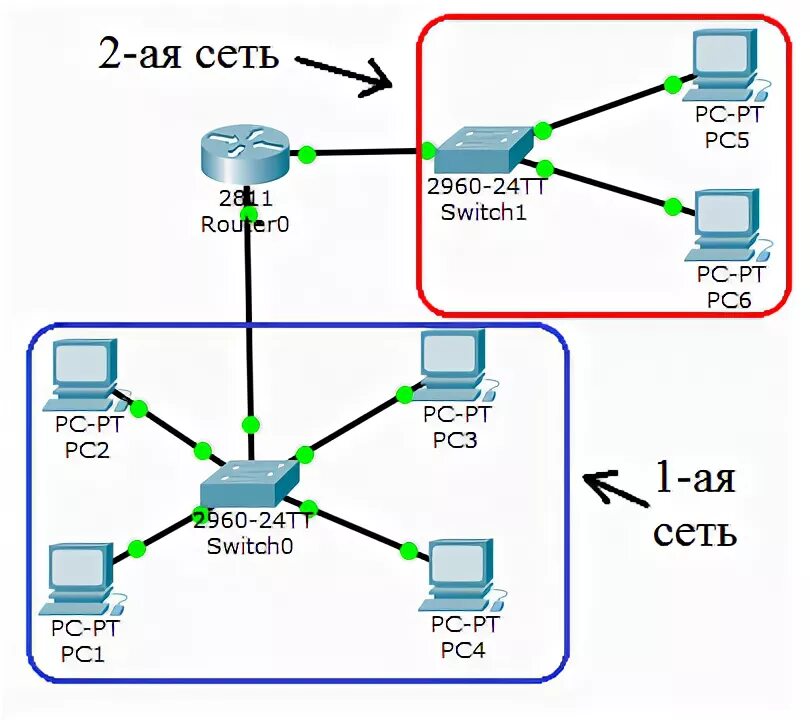 Схема подключения локальной сети маршрутизатор коммутатор. Схема локальной сети с коммутатором. Схема роутер и два коммутатора. Коммутатор и маршрутизатор Cisco схема.