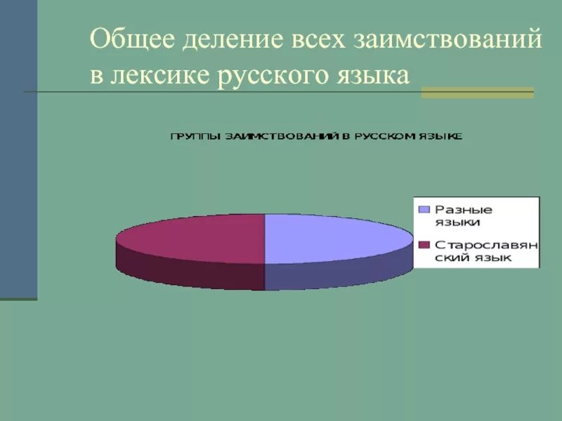 Новая лексика в современной лексике. Источники заимствованной лексики. Лексические заимствования в русском языке. Источники иноязычной лексики в современном русском языке.. Лексика русского языка деление.