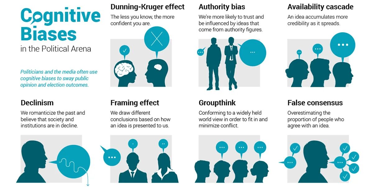 Cognitive effects. Когнитивная инфографика. cognitive biases картинки. когнитивные искажения инфографика. когнитивные искажения картинки.