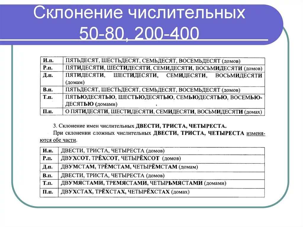 В двухстах пятидесяти словах. Склонение количественных числительных 200 300 400. В четырехсот или в четврехста. Склонение числит пятьдесят. Склонение 200-400.