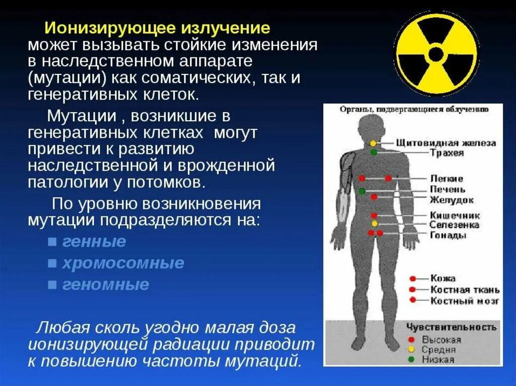 Почему радиоактивное излучение