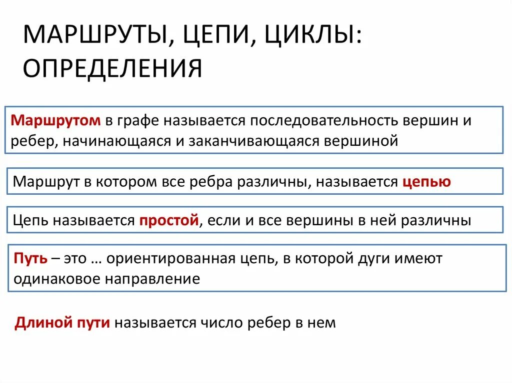 Маршрут путь цепь цикл графы. Маршруты, пути, цепи, циклы в графах.. Маршрут цепь цикл в графе. Маршруты цепи циклы связность графов. Цепью в графе называется путь