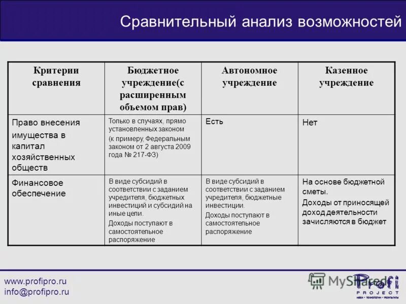 Автономное бюджетное учреждение полномочия