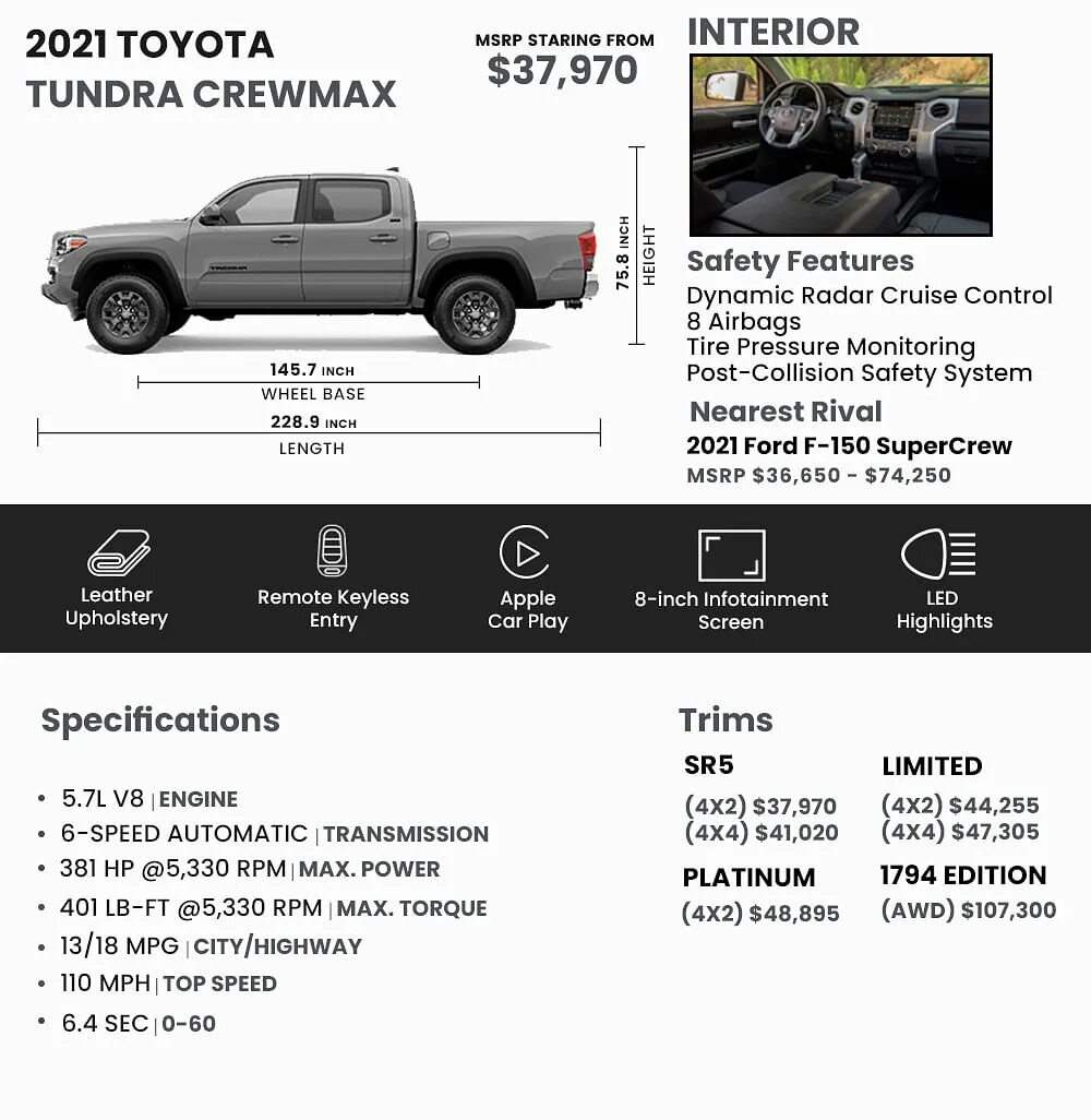 Вес Toyota Tundra WT. Тойота тундра габариты машины. Тойота тундра характеристики. Тойота тундра Размеры кузова. Тундра длина