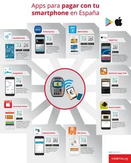 Infografía: Las principales apps para pagar con el.