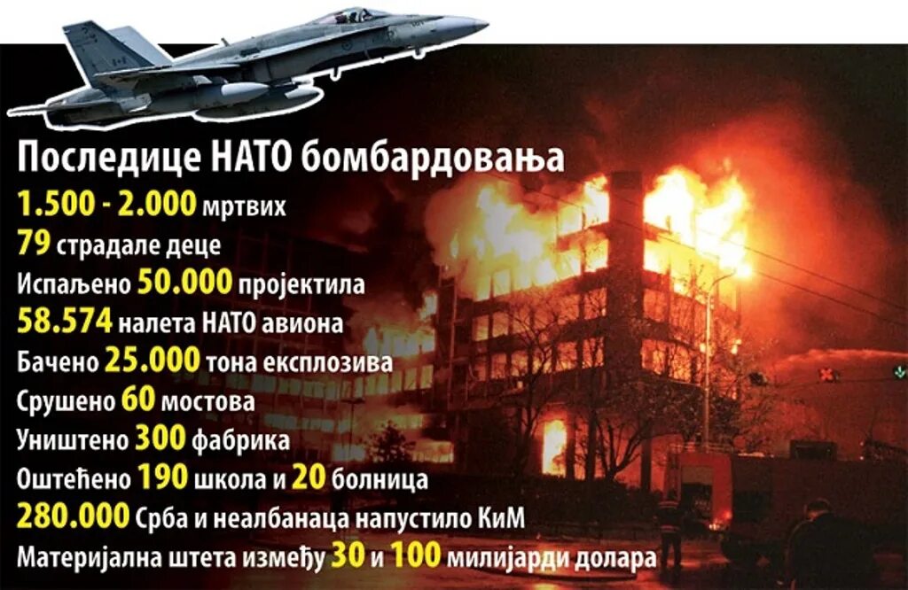 Военная операция против югославии. Бомбардировка Белграда 1999. Бомбардировки НАТО Югославии 1999.