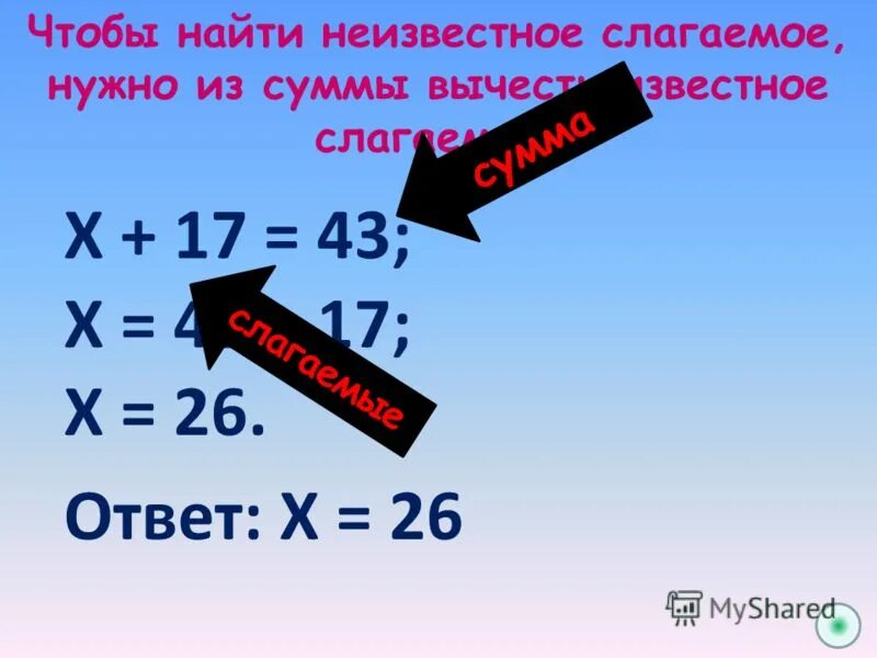 Слагаемое 9 слагаемое х. Чтобы найти неизвестное. Чтобы найти неизвестное слагаемое нужно из. Уравнение на нахождение неизвестного слагаемого. Правило нахождения неизвестного слагаемого 3 класс.