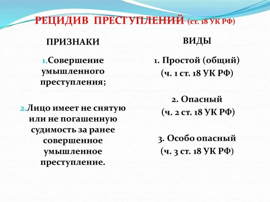 Рецидив преступлений. Виды рецидива преступлений. Рецидив УК РФ. Рецидив преступлений понятие признаки и виды.