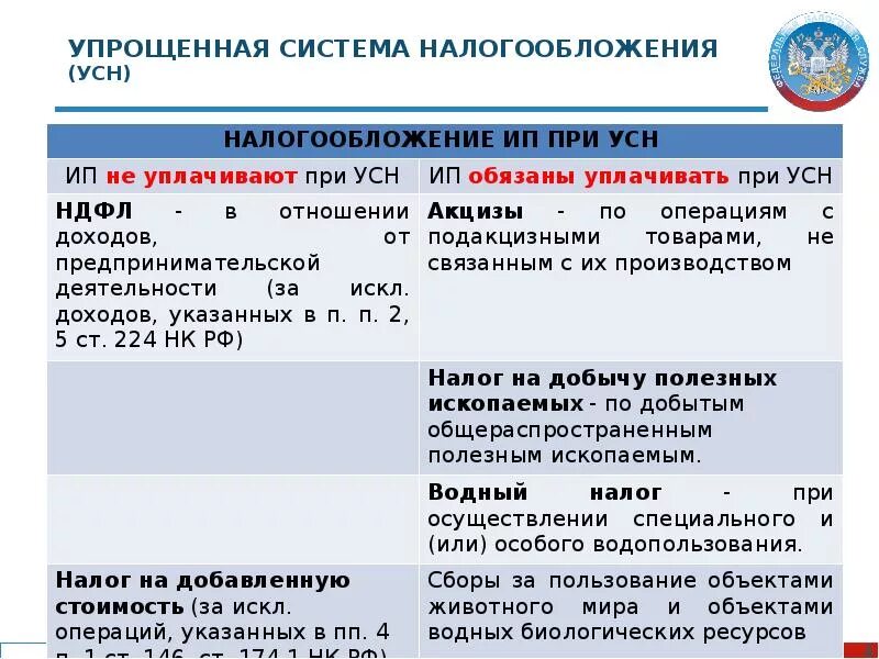 Упрощенная система налогообложения для ип ставка. Упрощенная система налогообложения. Налог при упрощенной системе налогообложения. Упрощенный вид налогообложения. Налогообложение при УСНО.