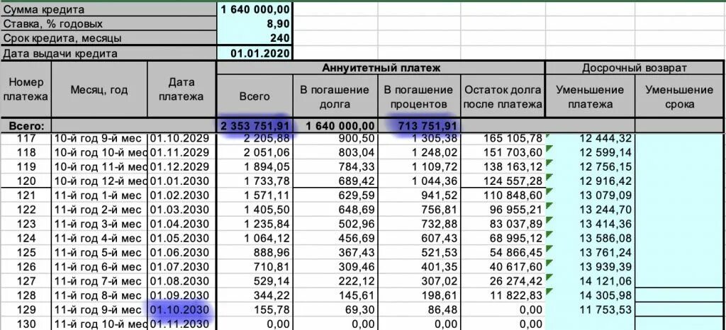 16 годовых на 5 лет. Ежемесячный платеж. Выплата ипотеки. Дата ежемесячного платежа. График платежей по ипотеке.