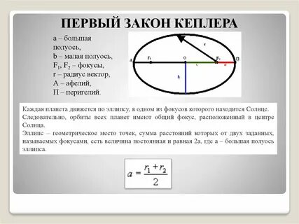 Большая полуось