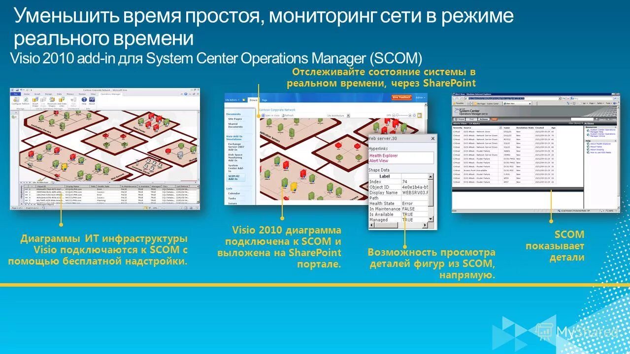 Пцр реал тайм методика. Режим реального времени. Тест в режиме реального времени. Режимы телемедицинских консультаций. Пцр с детекцией в режиме реального времени.