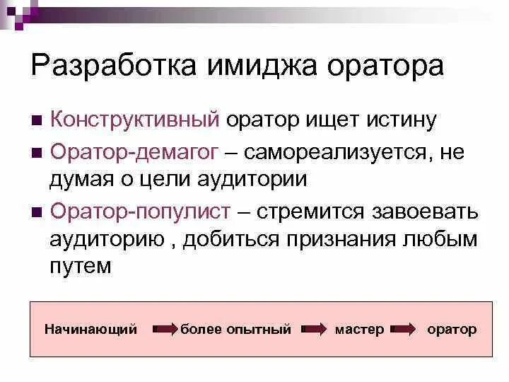 Каково значение слова оратор. Типы ораторов демагог. Трансакция демагог пример. Демагог в организации. Кто такой демагог определение.