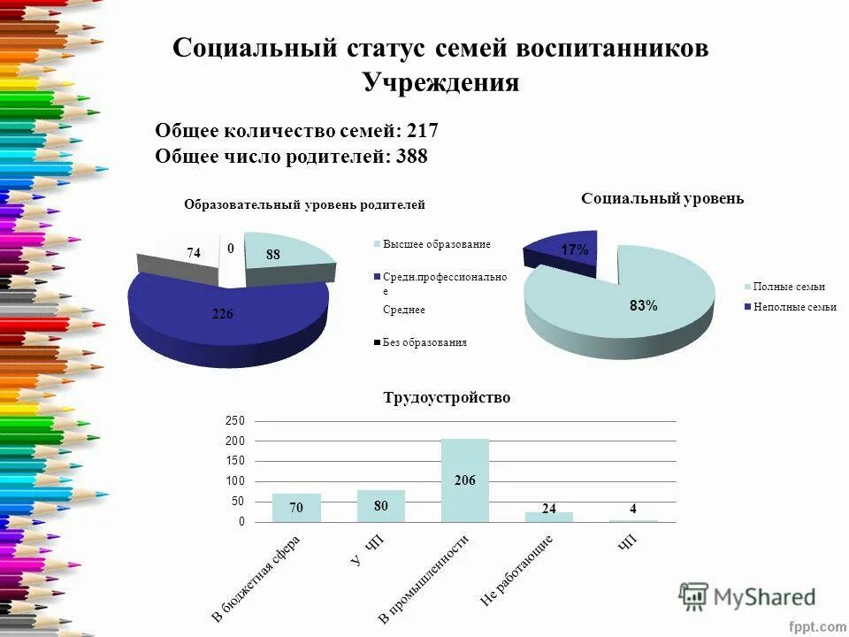 Статус семьи пример