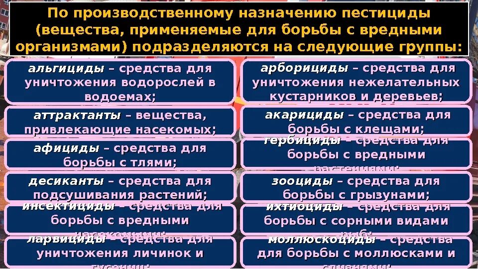 Группы вредных организмов. Пестициды – вещества, применяемые для борьбы с вредными организмами. Уничтожение «нежелательных» социальных групп. Уничтожение нежелательных организмов с помощью других видов.. Доклад по химии ядохимикаты колледж 1 курс.